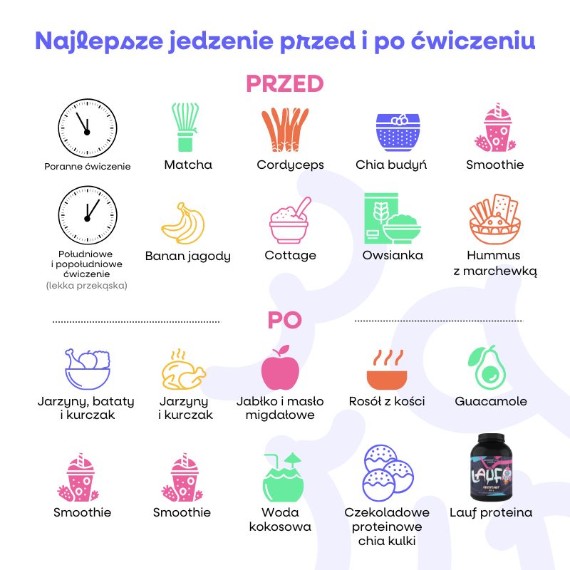 Co jist pred a po tréninku